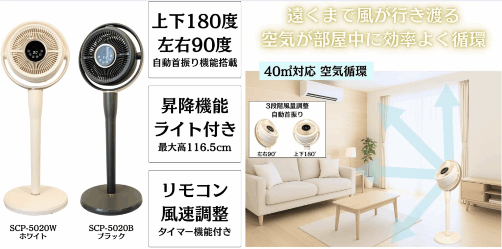 サーキュレーター説明